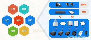 定位產(chǎn)品崛起,UWB定位技術的核心競爭力是什么