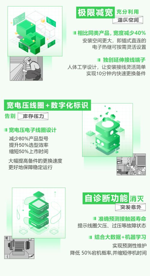 如何助力 大風車 吹 出更多電,這款風電專用電動機控制與保護產品為我們提供答案