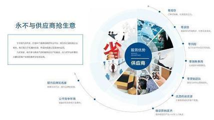 九好集團運用區(qū)塊鏈技術(shù) 完美解決供應(yīng)商與企業(yè)交易痛點