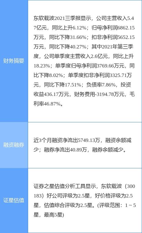 東軟載波最新公告 一季度凈利潤增44.96 至2180.57萬元
