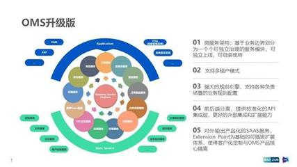 8年上市、3年微服務(wù)改造、2年中臺(tái)戰(zhàn) 回顧這家公司12年技術(shù)架構(gòu)轉(zhuǎn)型路