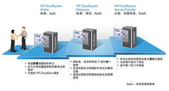 tcl通訊業(yè)務變化莫測 云計算架構成解決之道