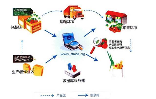 【熱點資訊】智慧農(nóng)批--農(nóng)批市場創(chuàng)新與轉(zhuǎn)型